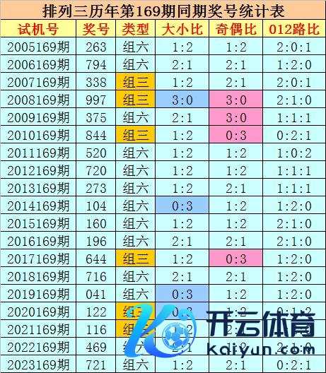 号码0、3、9开出5个网上ayx体育足球赛官网