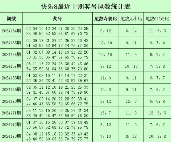 其中余数1出现次数最多为5次沙巴买球站