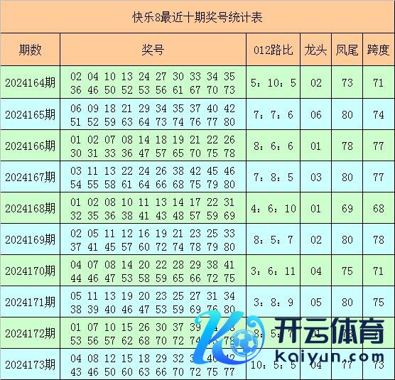 现在1路龙头结合开出了2期欧洲杯下球网