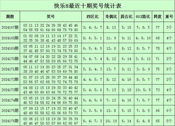 开出5个重号：12、19、47、62、65皇马压球