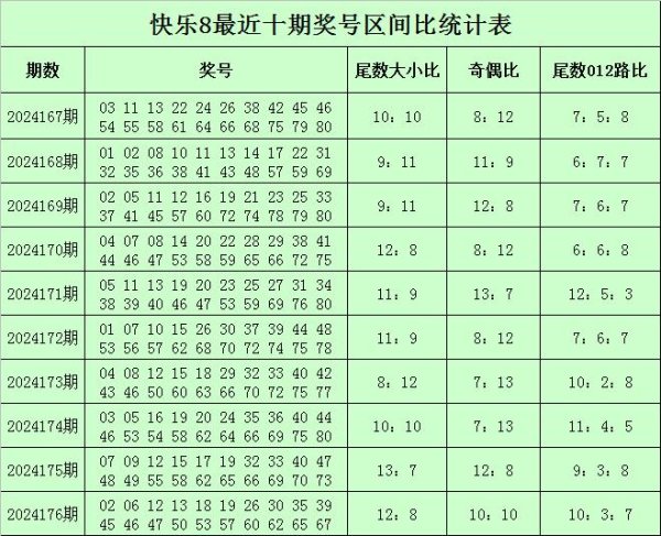 本期重心参考热码余数3457ayx体育足球赛