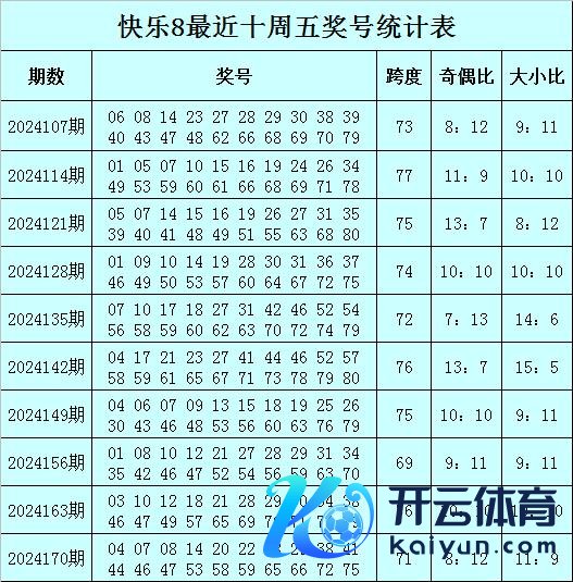 012路比为3：6：11皇马压球