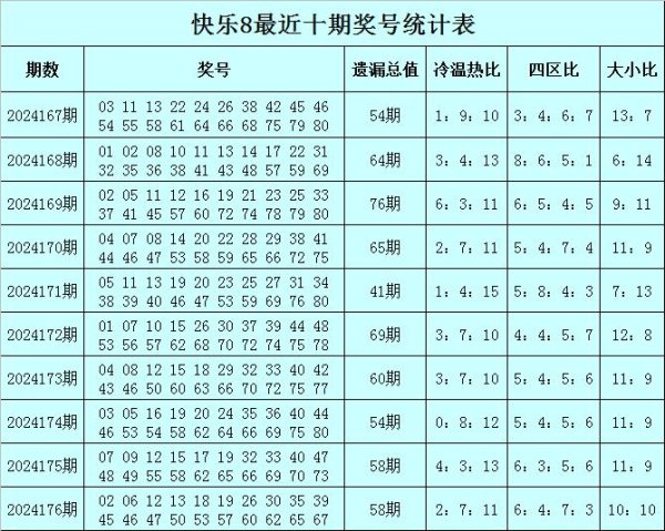 后10个号码为大号）手机买球站初盘