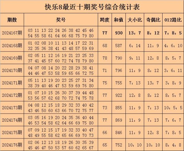 大小比分析：近10期奖号大小比为101：992024买球站球盘下注