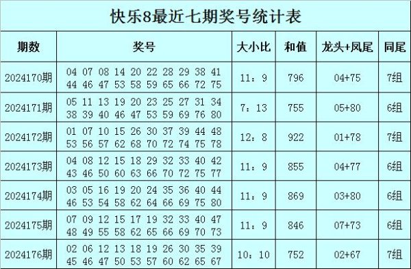 本期看好大号较上期热出2024买球站球盘下注