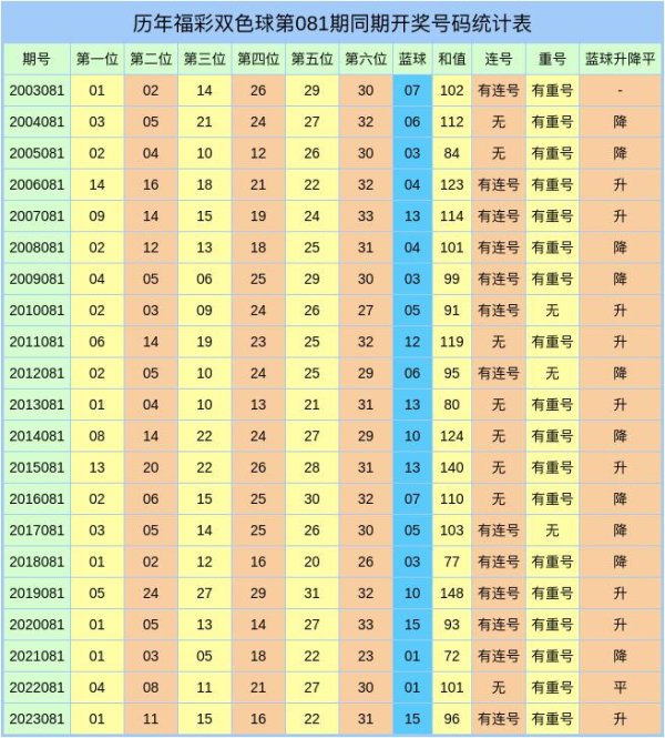 有13期奖号包含了连码组合买球站导航大全