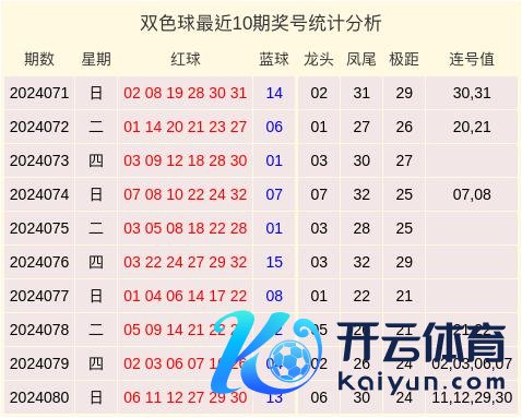 本期矜恤凤尾号码开出合数、奇数号码欧洲杯让球网平台