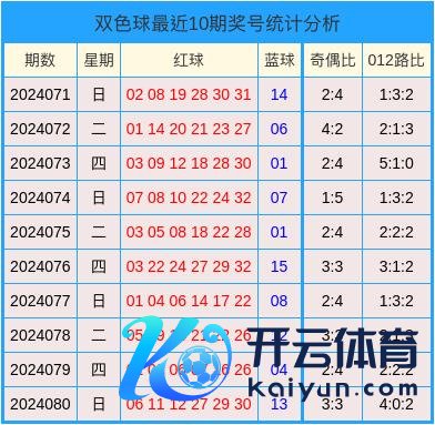 红球六号位分析：上期红球六号开出号码30ayx体育足球赛