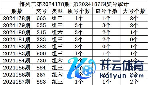 百位：上期开出8外围2024买球站软件