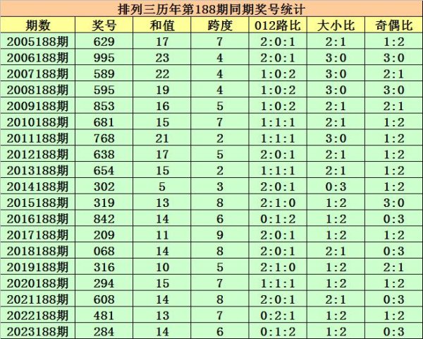 在18-27区段开出4次最火皇马压球代理