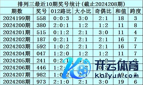 2024买球站看风趣偶类型：偶偶奇体育赛事直播