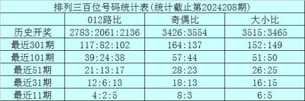 手机买球站初盘　　十位分析：上期奖号为7体育录像/图片