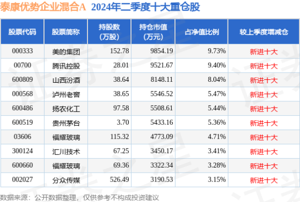 ayx体育足球赛该基金的基金经理为李秋实体育集锦