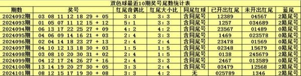 2024买球站体育信息尾数3、6、8开出0期