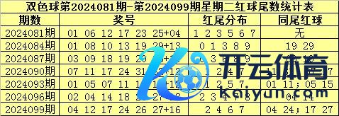 上周星期二开出尾数组合4-2为全偶组体育集锦合