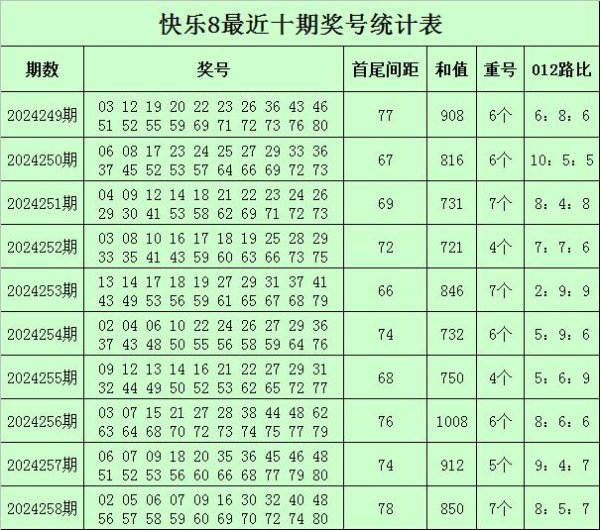 和值分析：上期奖号和值为8502024买球站体育信息