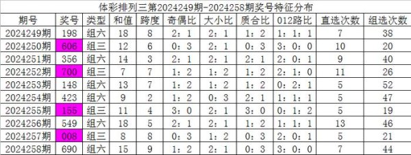 本期瞻望该位号码飞腾2024买球站体育信息