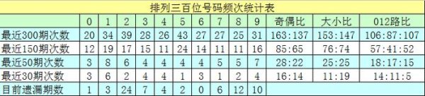 奇偶比开出28:22体育赛事直播