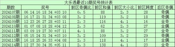 前10期龙头散布在1-16区间2024买球站体育信息